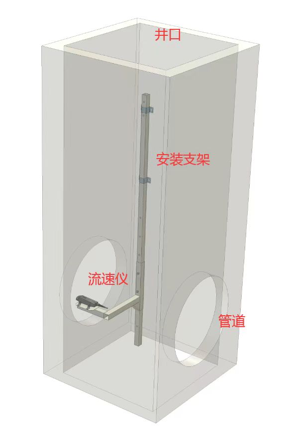 盐城多普勒流量计